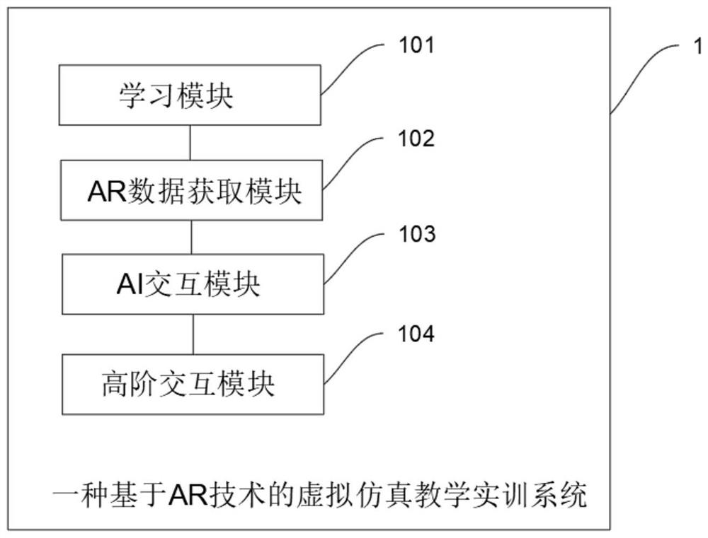 Virtual simulation teaching training system based on AR technology