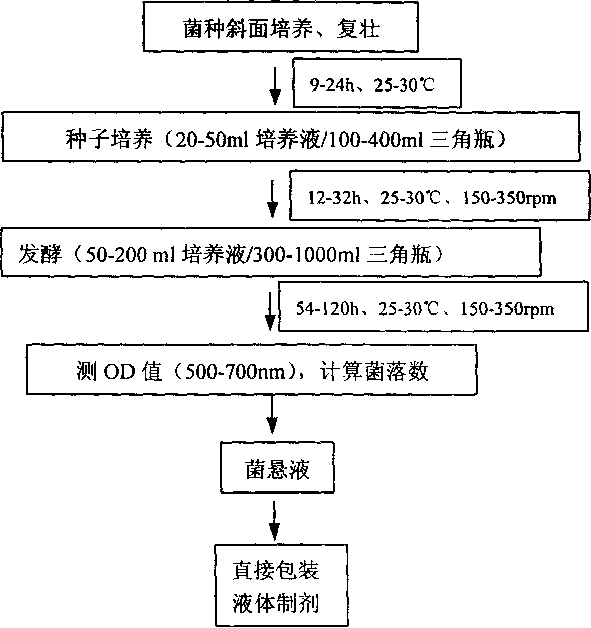 High efficiency biological weed control bacterial and breeding selection method