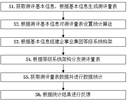 Psychological assessment method and system