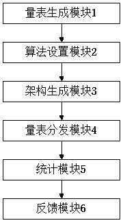 Psychological assessment method and system