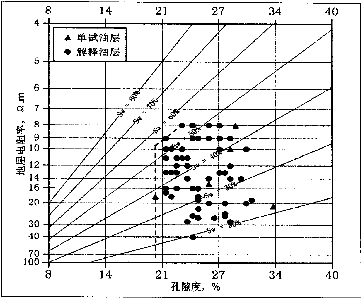 Method for predicting geological reserve of oil reservoir