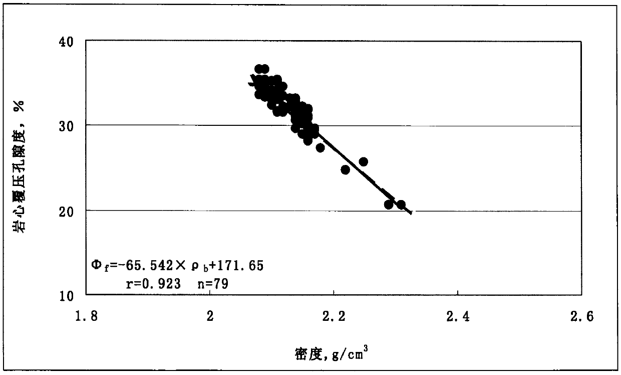 Method for predicting geological reserve of oil reservoir