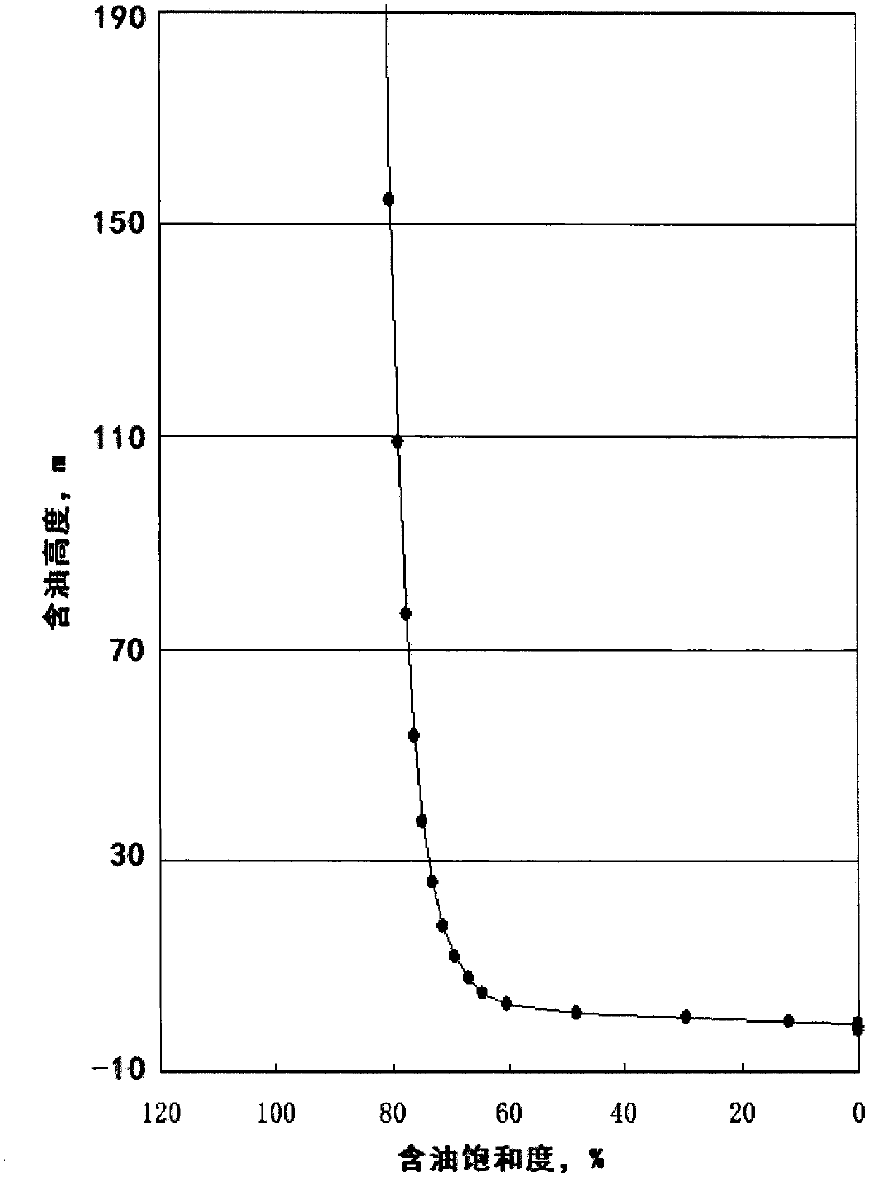 Method for predicting geological reserve of oil reservoir