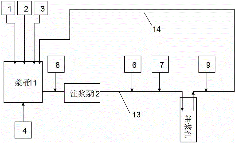 Automatic grouting control method and device