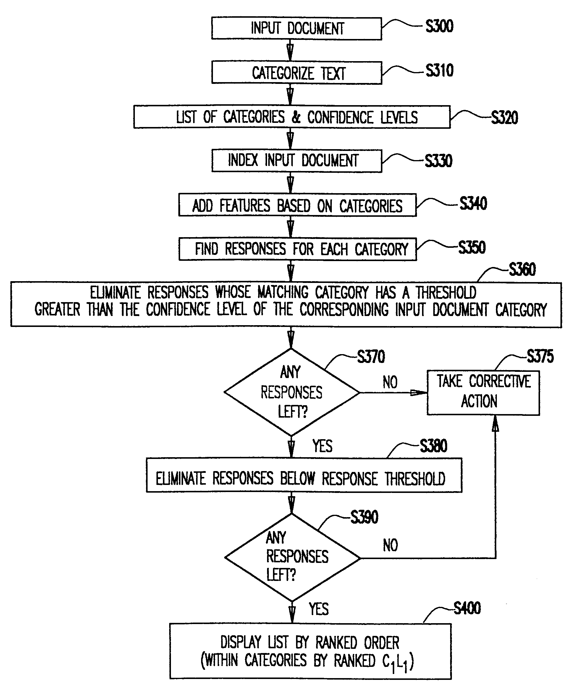 Two stage automated electronic messaging system