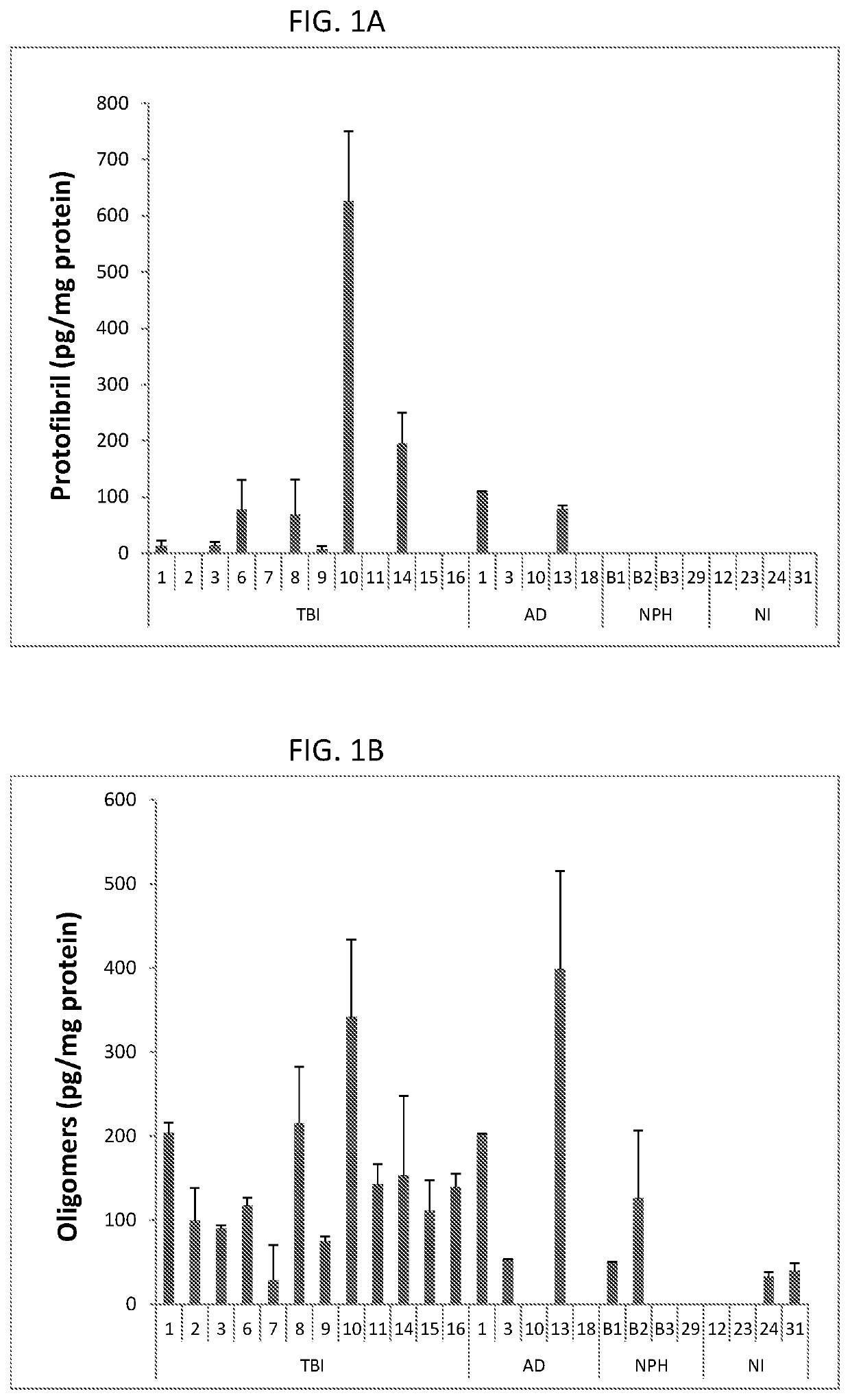 Method for treatment of traumatic brain injury targeting aggregated peptides