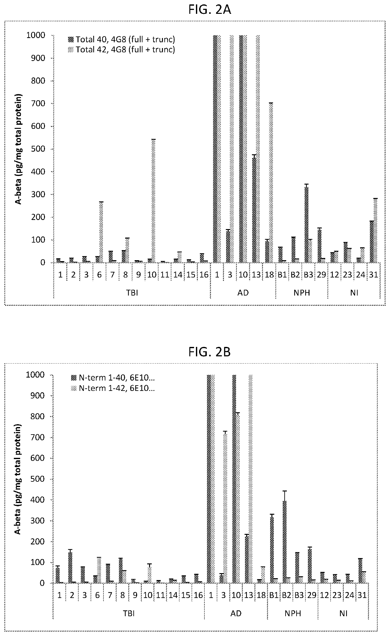 Method for treatment of traumatic brain injury targeting aggregated peptides