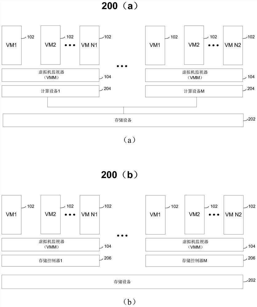 Storage device access method, device and system