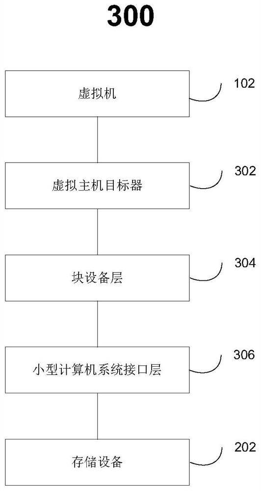 Storage device access method, device and system