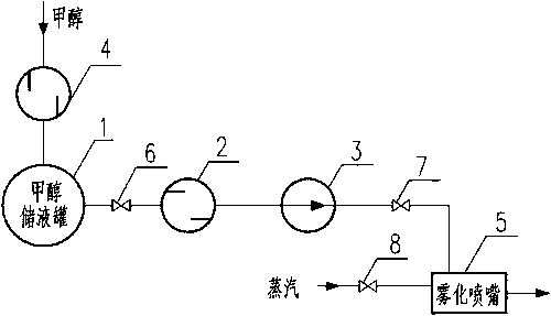 Methyl alcohol based boiler ignition system