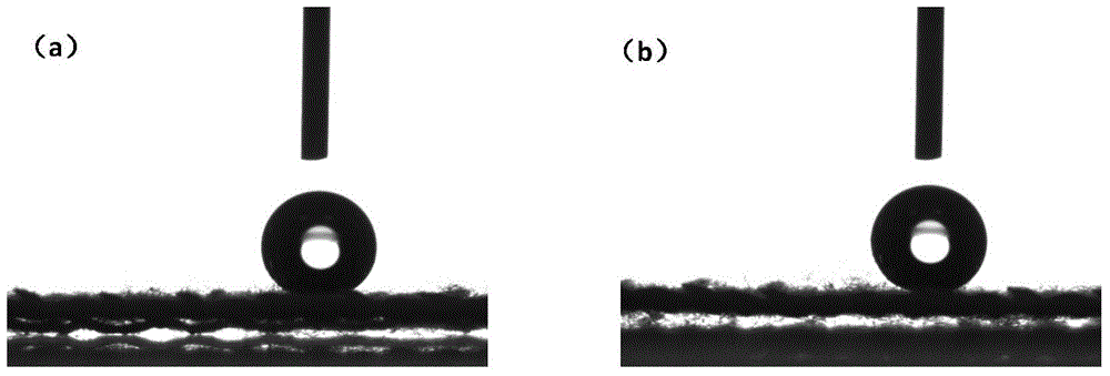 Method for preparing super-hydrophobic textiles through fiber surface polymerization modification