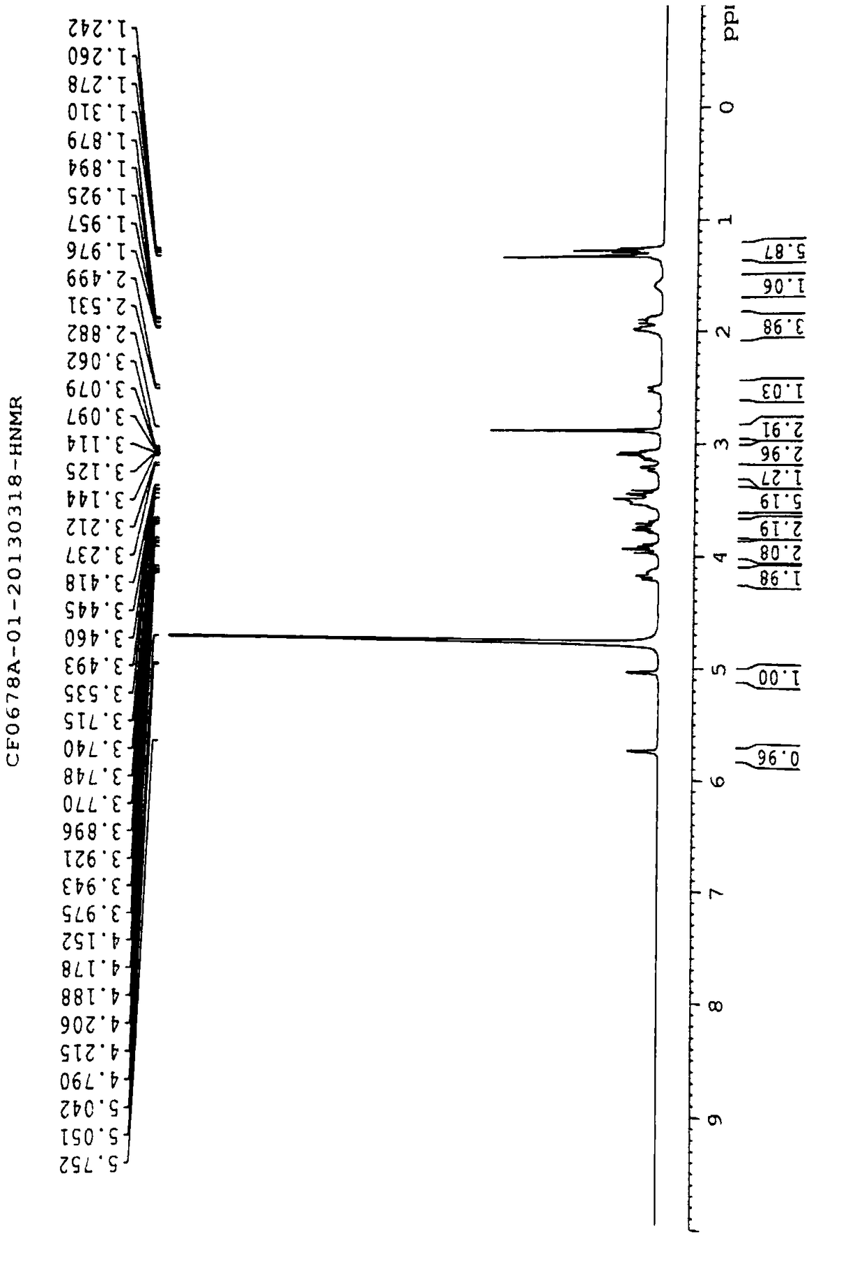 A kind of aminoglycoside compound and its extraction and separation method