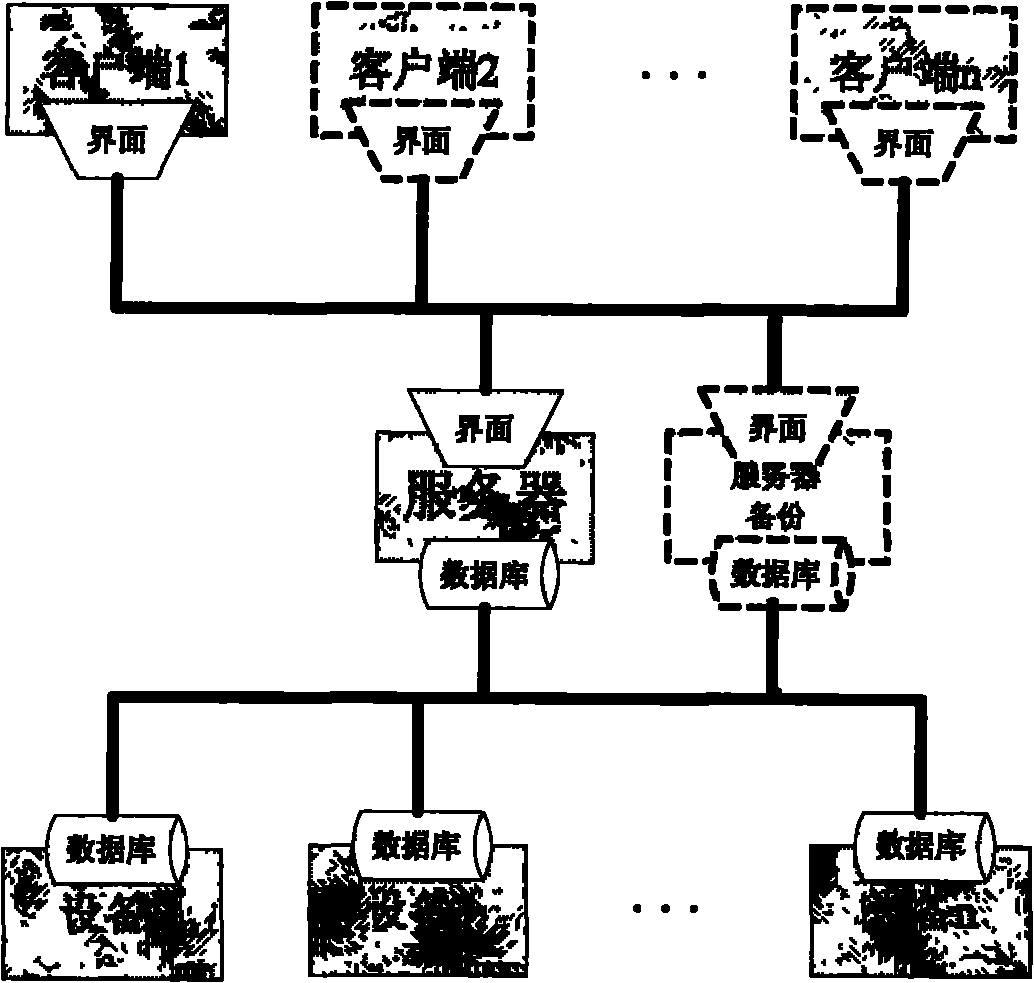 Centralized monitoring system for multiple sets of spacecraft thermal-vacuum environment simulating equipment