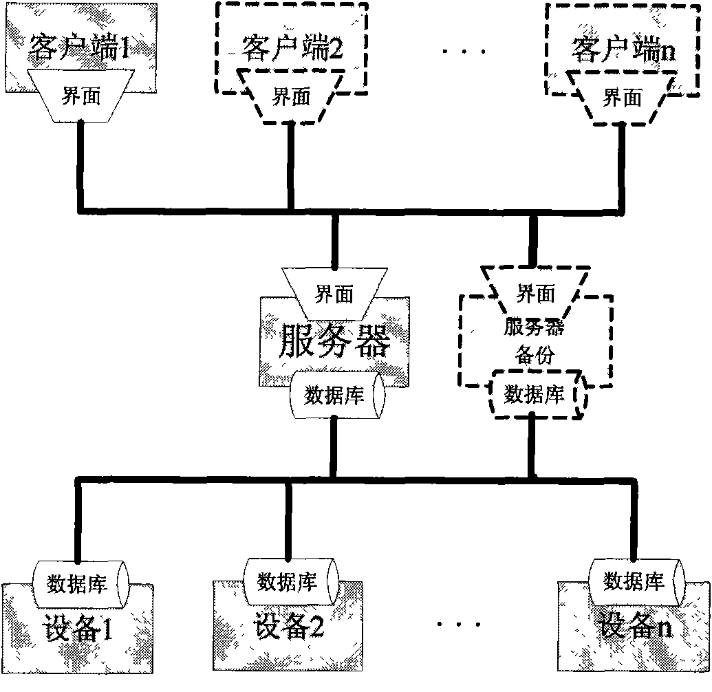 Centralized monitoring system for multiple sets of spacecraft thermal-vacuum environment simulating equipment