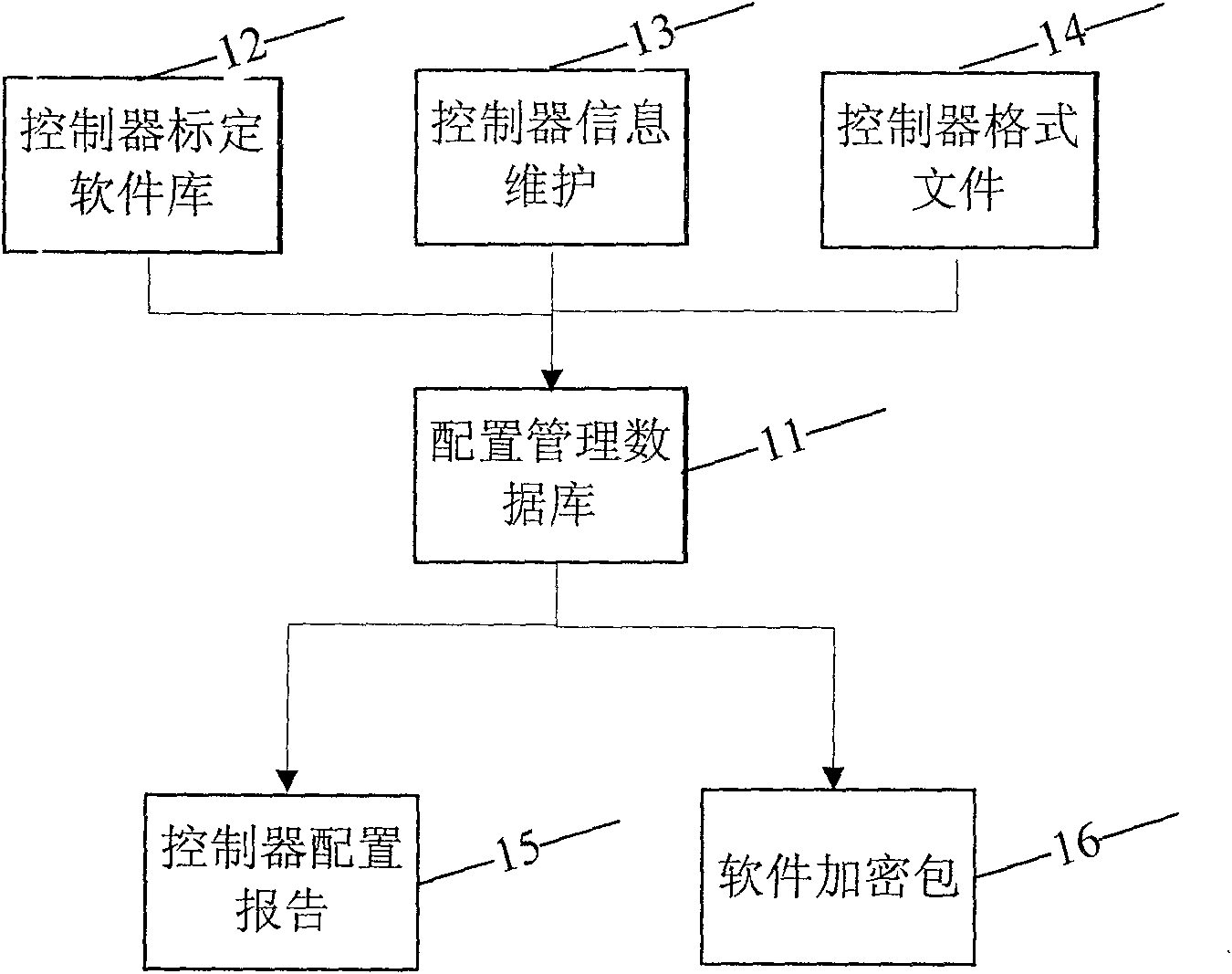 Vehicle diagnostic device calibration software configuration administrative system and method