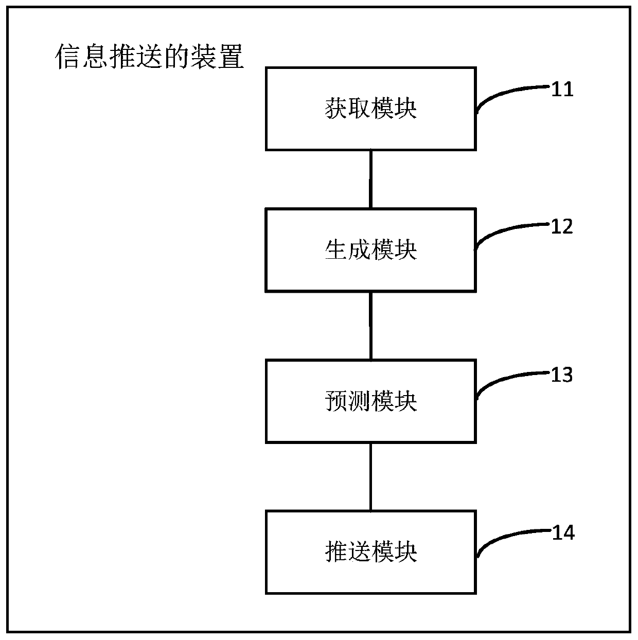 Information pushing device and method, electronic device and computer readable storage medium