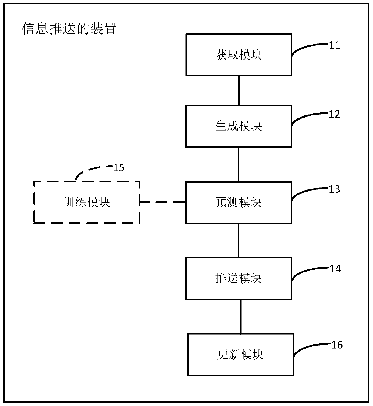 Information pushing device and method, electronic device and computer readable storage medium