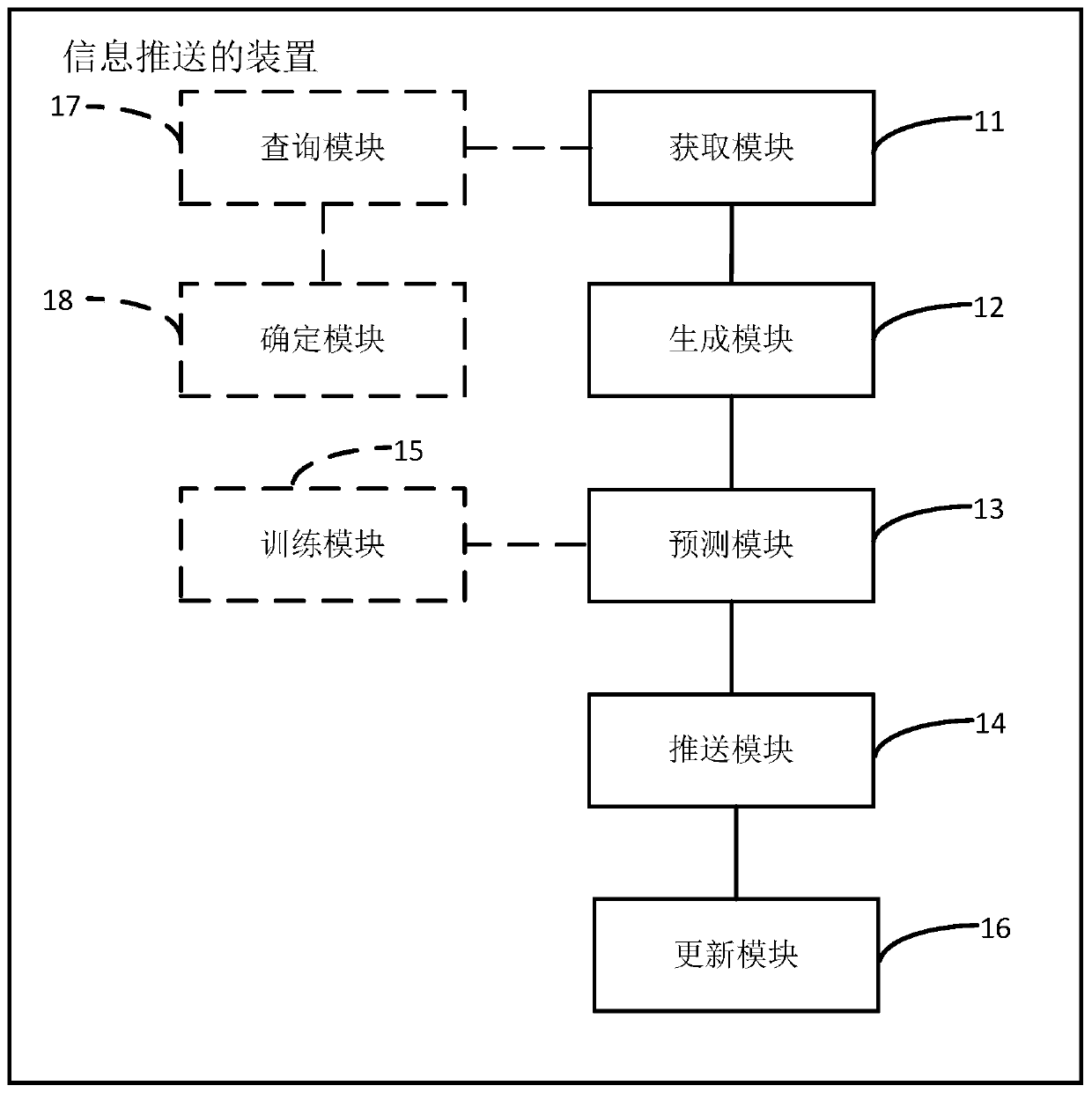 Information pushing device and method, electronic device and computer readable storage medium