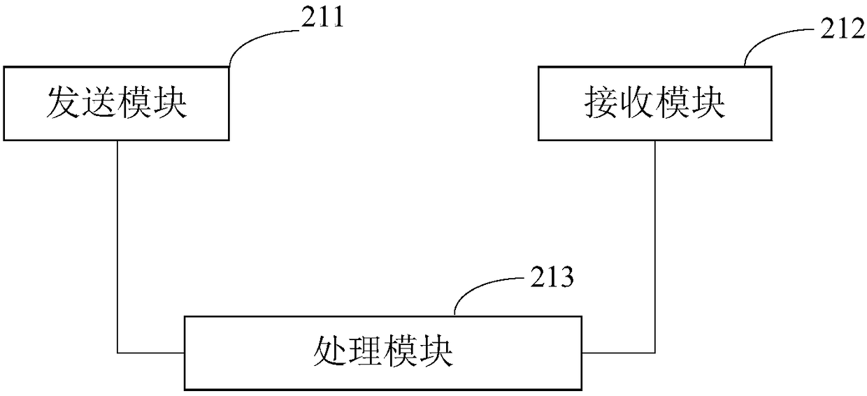 Positioning device, method and system