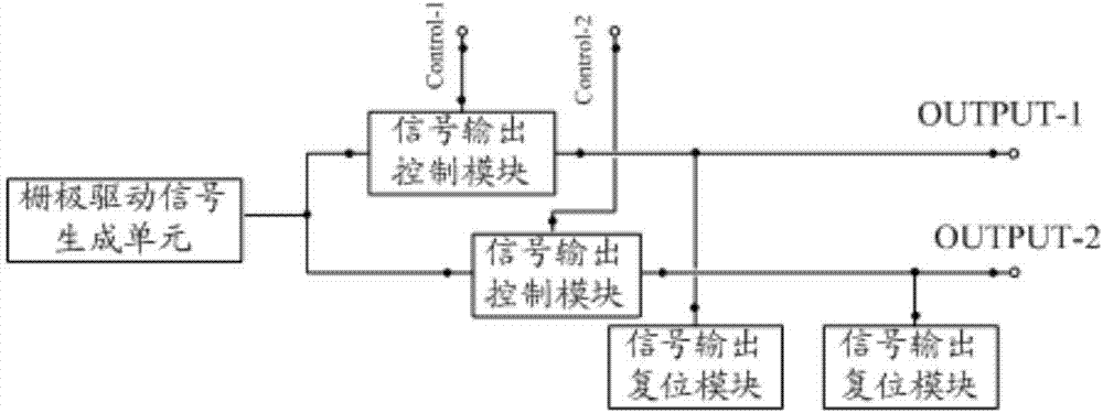 Shifting register, grid drive circuit, display device and grid drive method