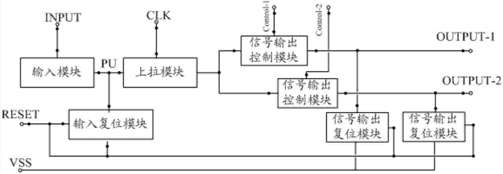 Shifting register, grid drive circuit, display device and grid drive method