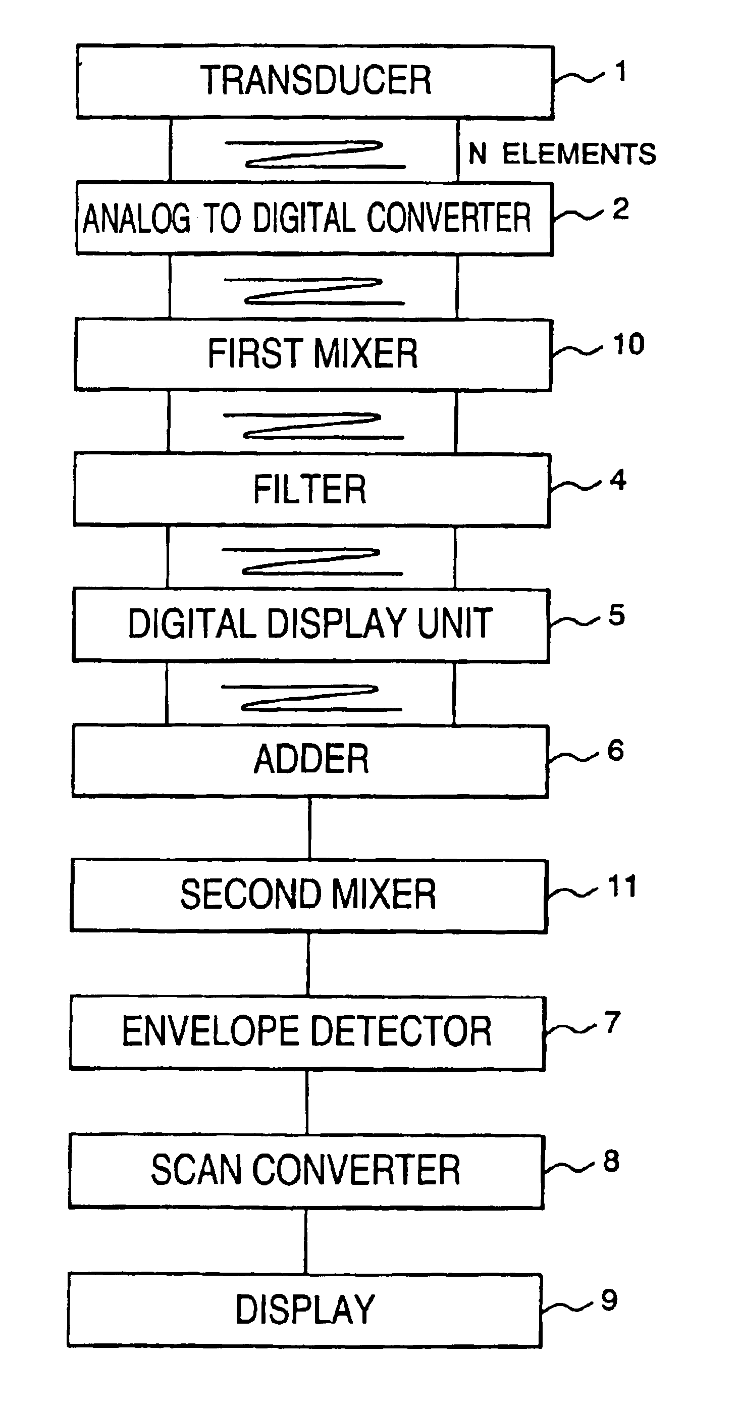 Ultrasonic diagnostic apparatus and method for processing ultrasonic signal