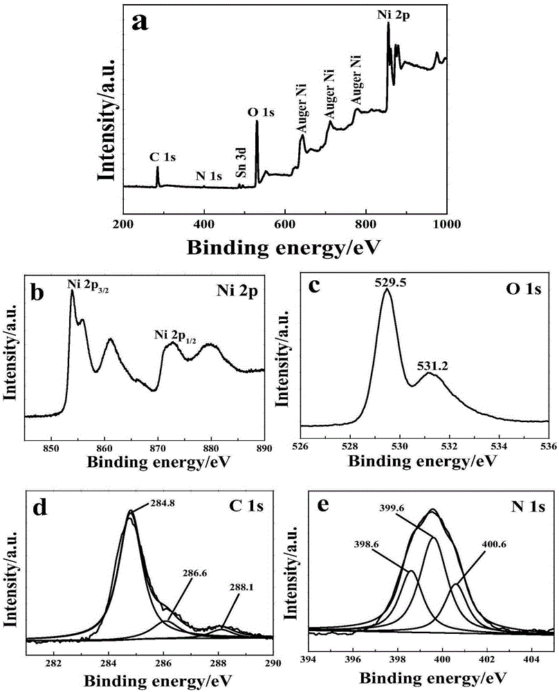 Novel and stable g-C3N4/NiO photoelectric cathode preparation method