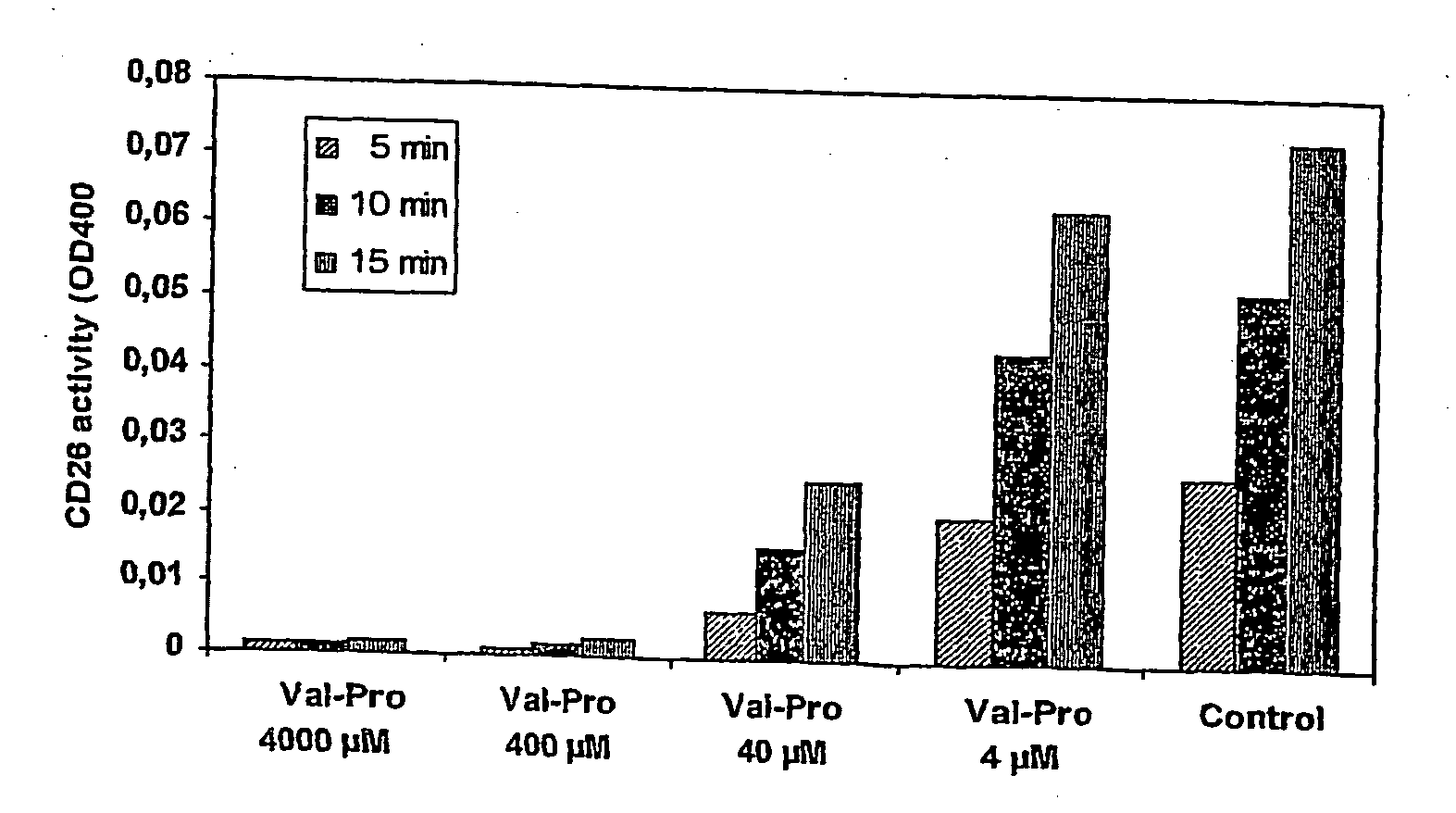 Prodrugs Cleavable by Cd26