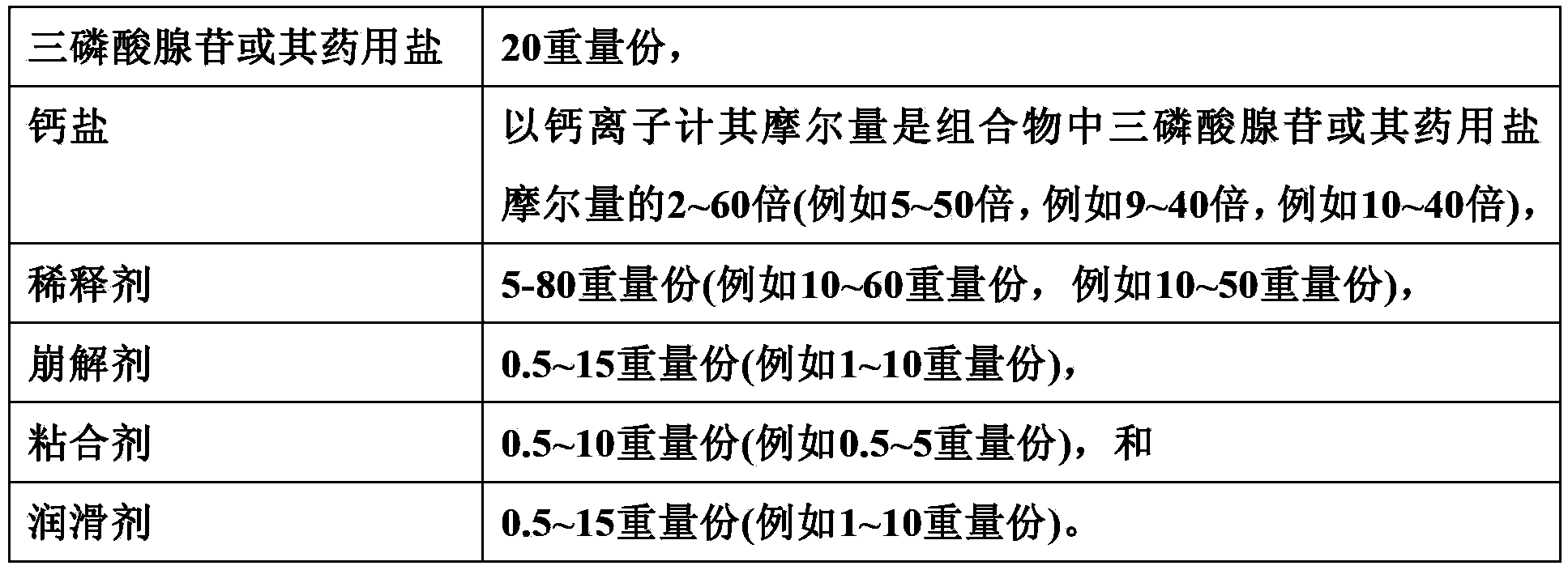 Disodium adenosine triphosphate troche medical composition