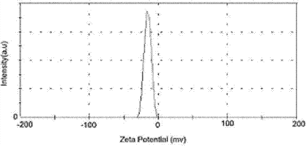 Application of curcumin solid lipid nano-particle serving as medicament for treating asthma