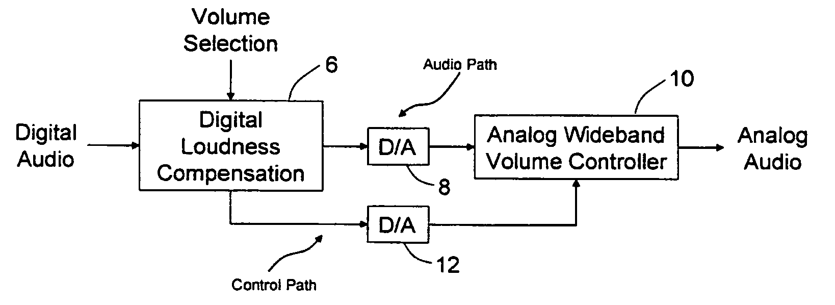 Hybrid digital/analog loudness-compensating volume control