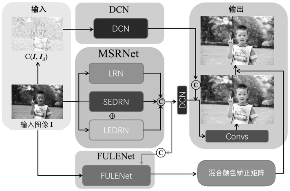 Joint task learning method for super-resolution and perception image enhancement of single image