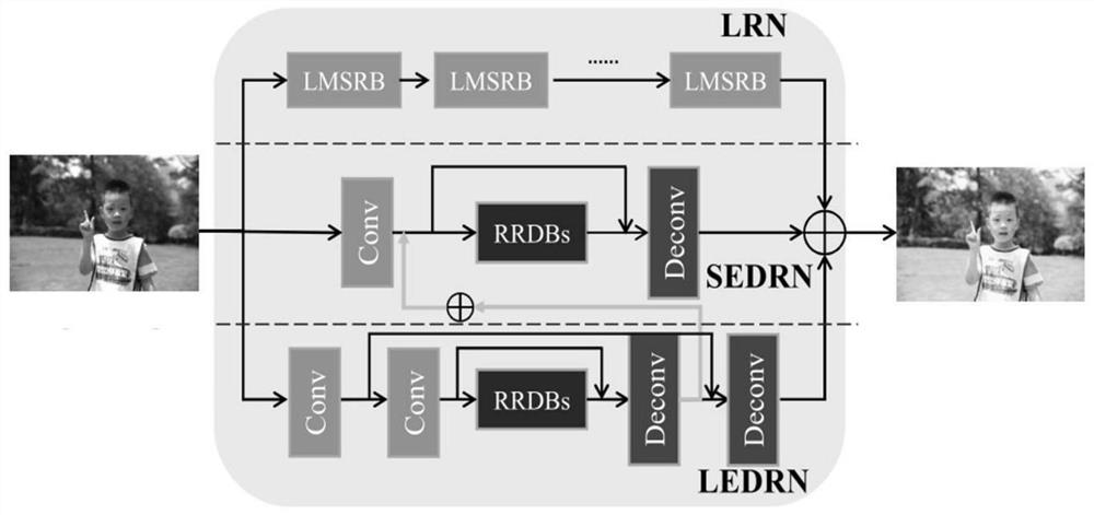 Joint task learning method for super-resolution and perception image enhancement of single image