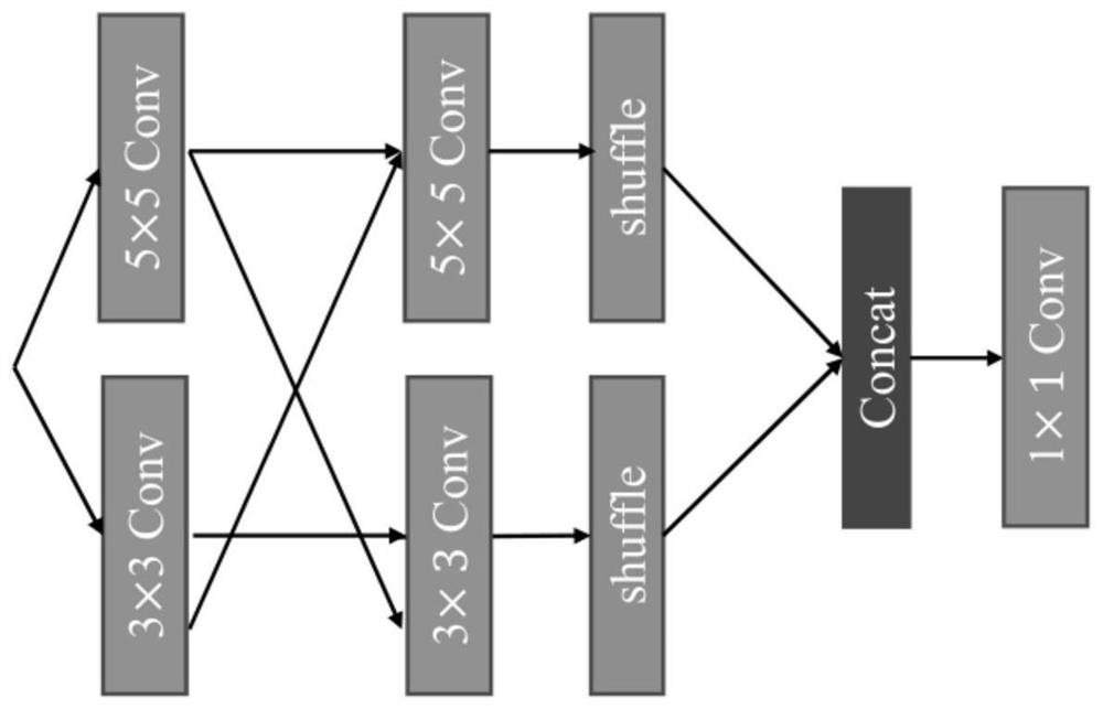 Joint task learning method for super-resolution and perception image enhancement of single image