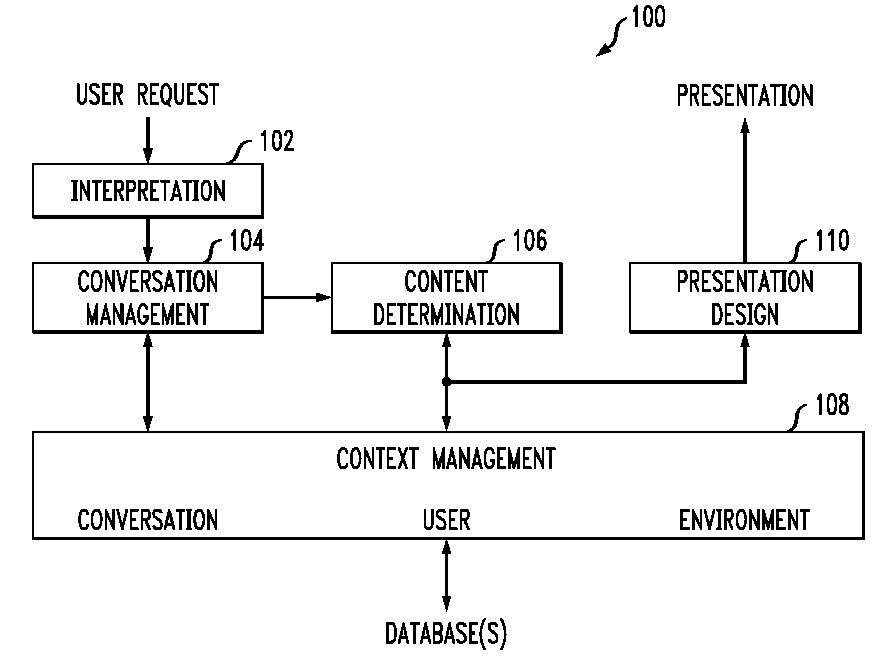 Optimization-Based Visual Context Management