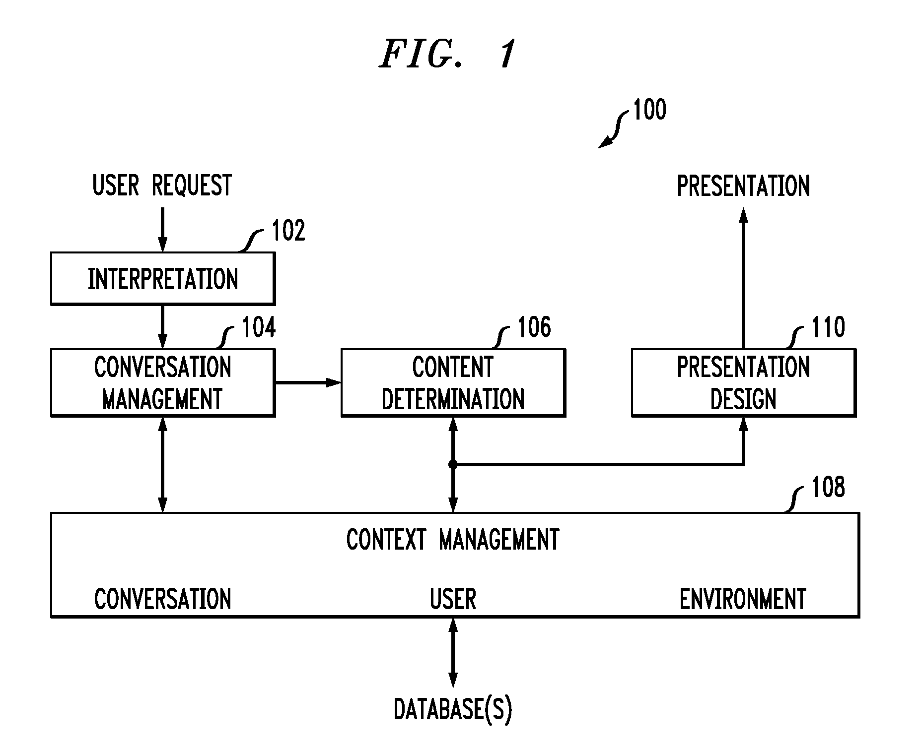 Optimization-Based Visual Context Management