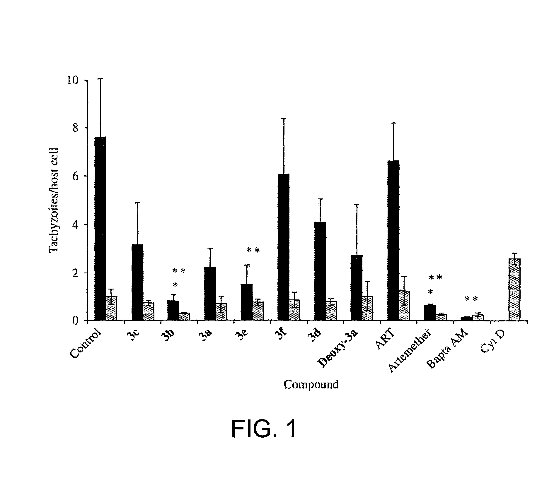 Artemisinin derivatives