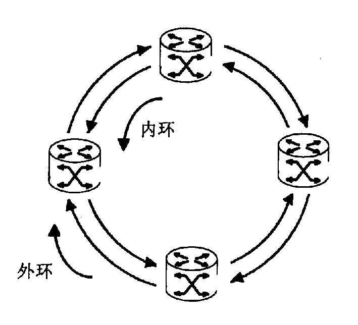 A method for realizing protection switching over on a grouped double looped network