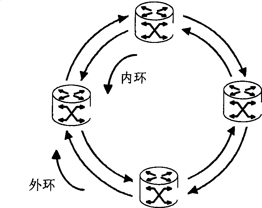 A method for realizing protection switching over on a grouped double looped network