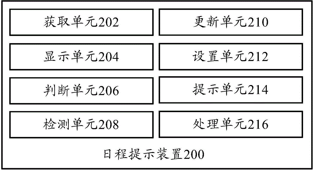 Schedule reminding method and device and clock