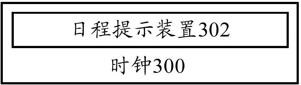 Schedule reminding method and device and clock