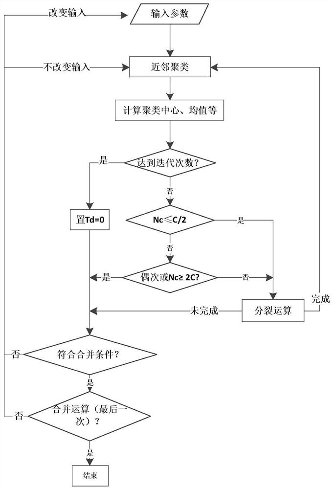 A method for establishing a plant spectral library