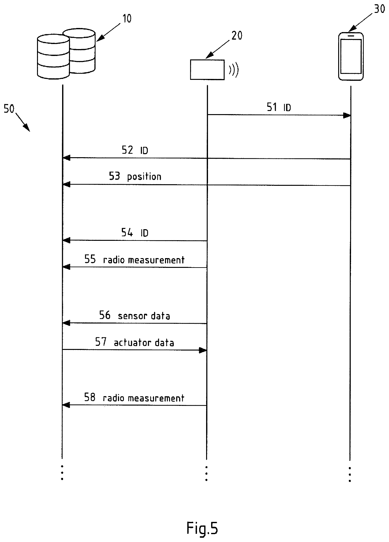 Managing sensor and/or actuator devices