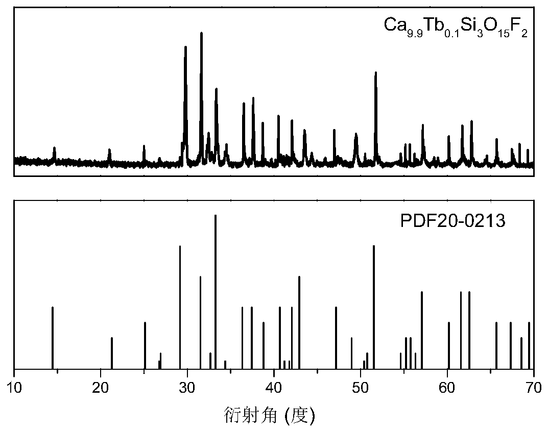 A kind of green fluorescent ceramic material, preparation method and application thereof