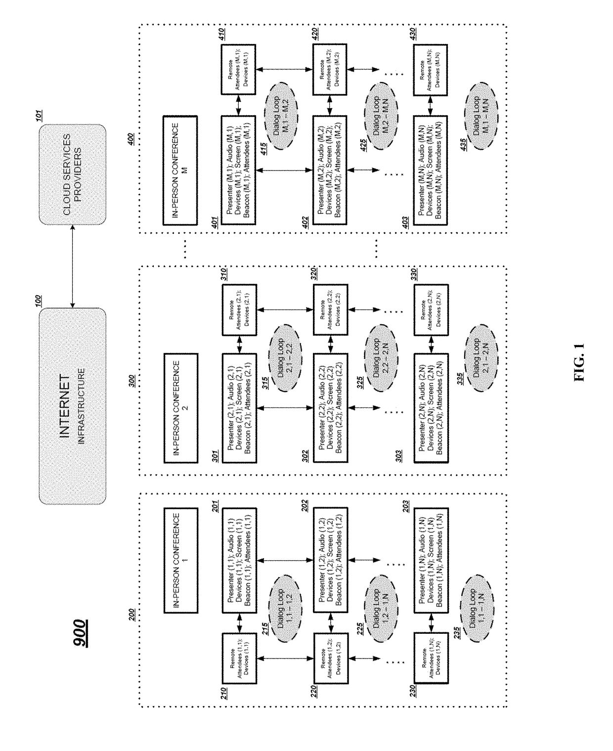 Integration of internet-based tools for transforming in-person conferences into seamless conversations