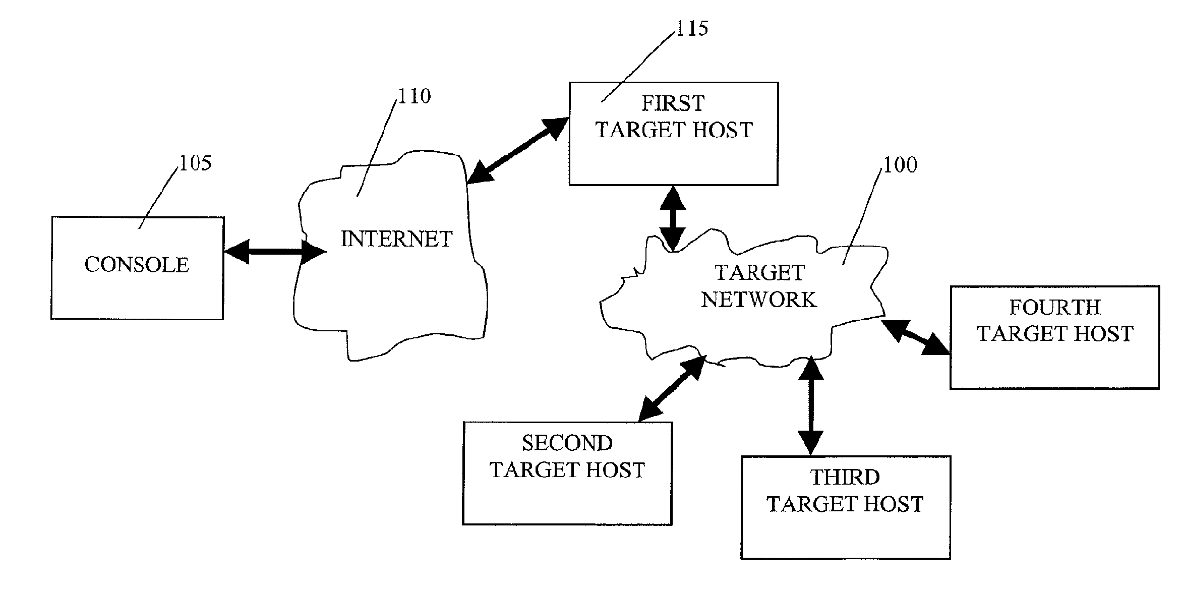 Automated computer system security compromise