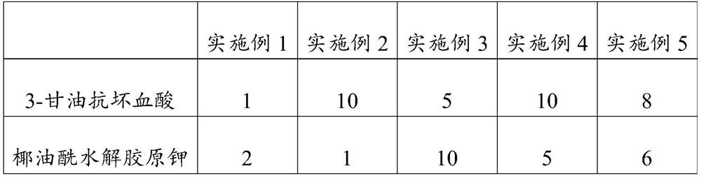 Anti-aging composition, essence and preparation method thereof