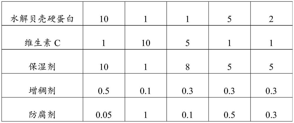 Anti-aging composition, essence and preparation method thereof