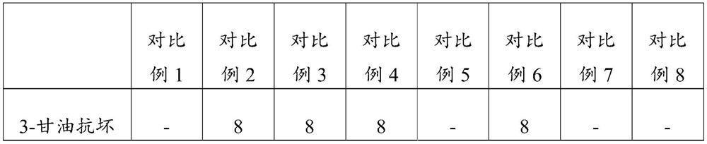 Anti-aging composition, essence and preparation method thereof