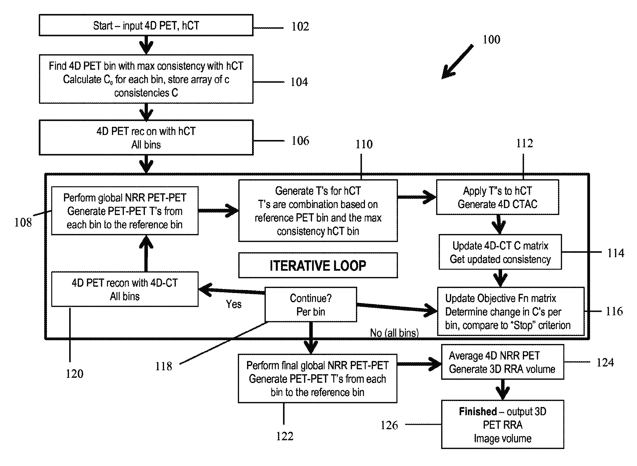 Method and apparatus for reducing motion related imaging artifacts using consistency values